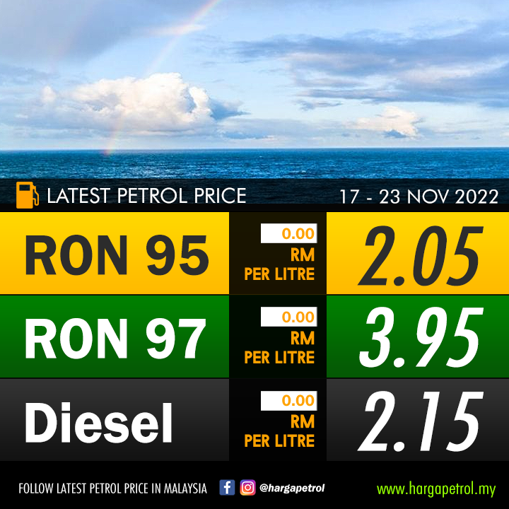 Harga Minyak Malaysia 2022